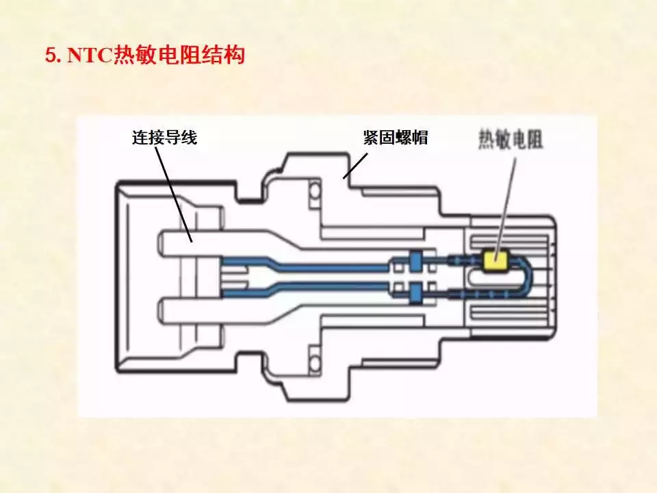 44页PPT详解温度传感器的结构、原理与检测
