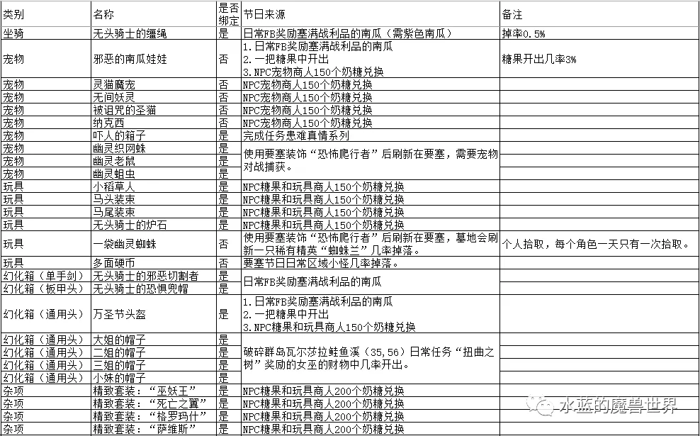 魔兽正式服:2021年万圣节节日攻略