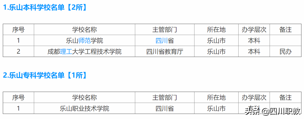 乐山、眉山、峨眉山傻傻分不清，三地14所大学最容易混淆