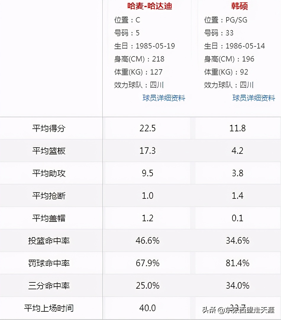 为什么叫cba三大娱乐队(CBA十大王牌组合)