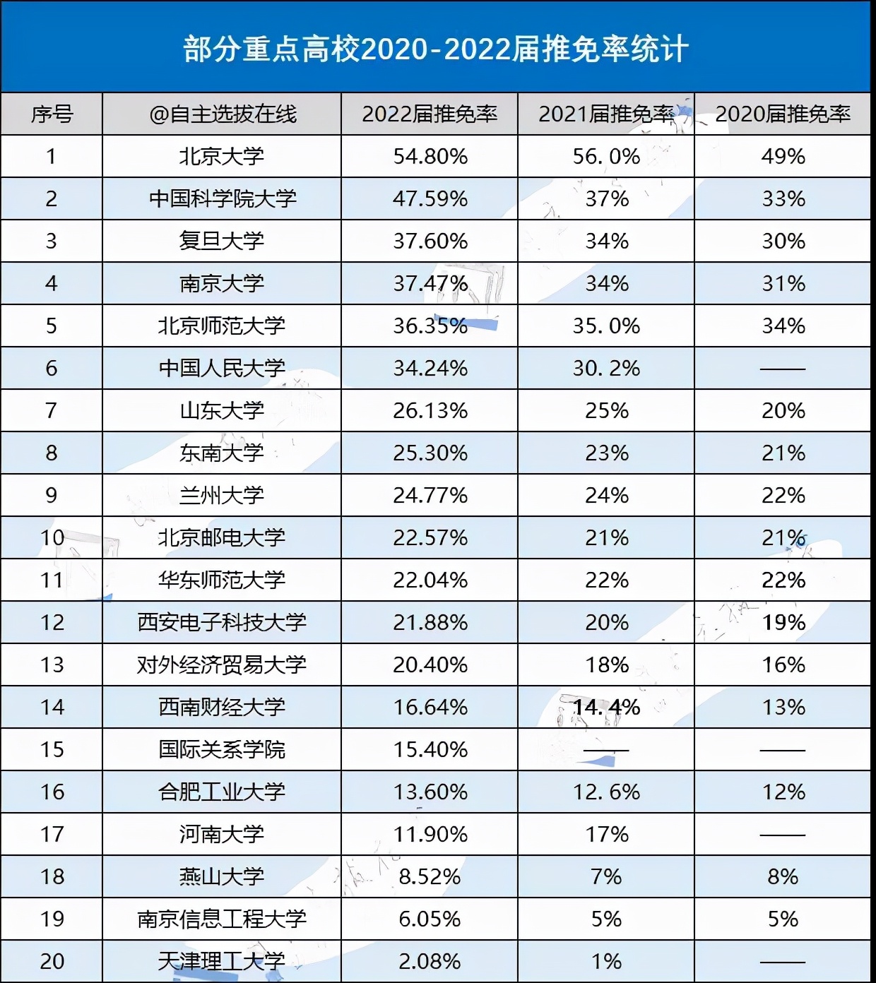 推免扩招已成趋势，统考名额不断“缩水”，普通考生何去何从