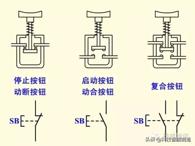 电气基础知识，常用按钮开关的全方位介绍，按钮的结构和功能