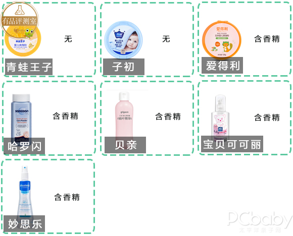 7款兒童爽身粉評測：除了滑石粉，這些成分也要警惕