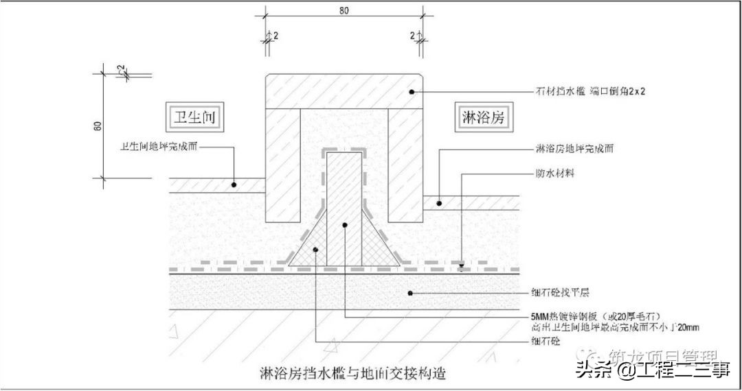 大趋势！全装修工程管理流程及阶段性管控要点，该学习了！