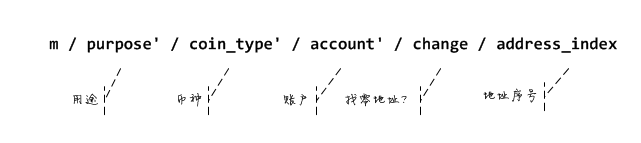 区块链开发：比特币入门之使用分层确定性密钥