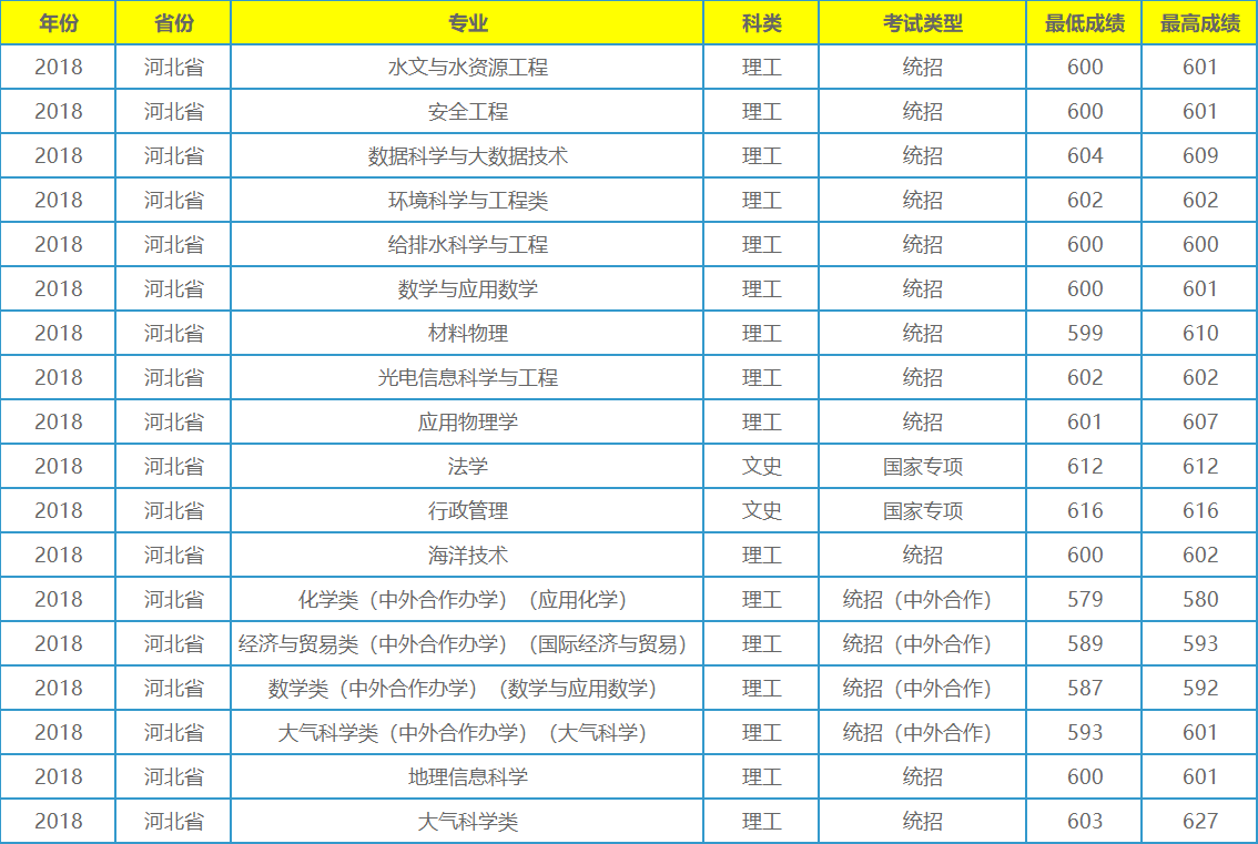 它不是211工程大学，录取分数在全国各地却年年居高不下