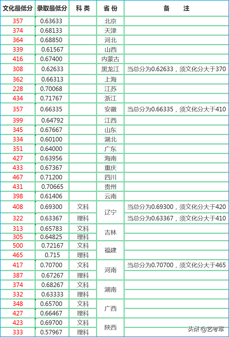 吉林艺术学院：面向世界、特色鲜明、充满生机的高水平艺术大学