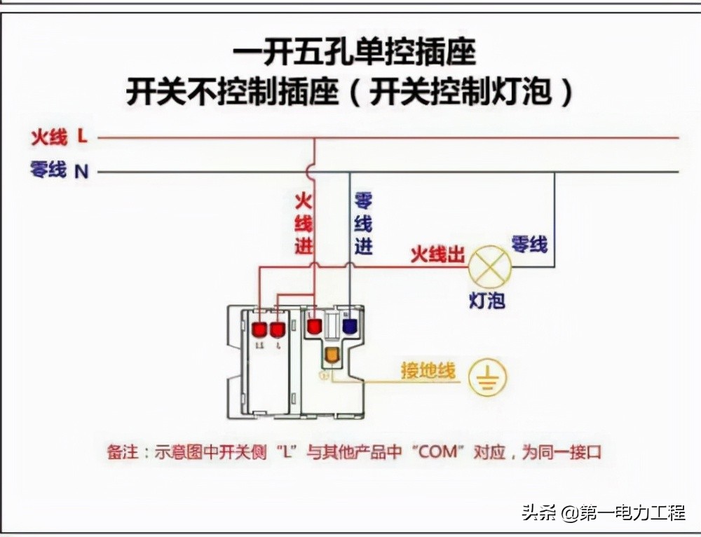 排插座怎么接线图片