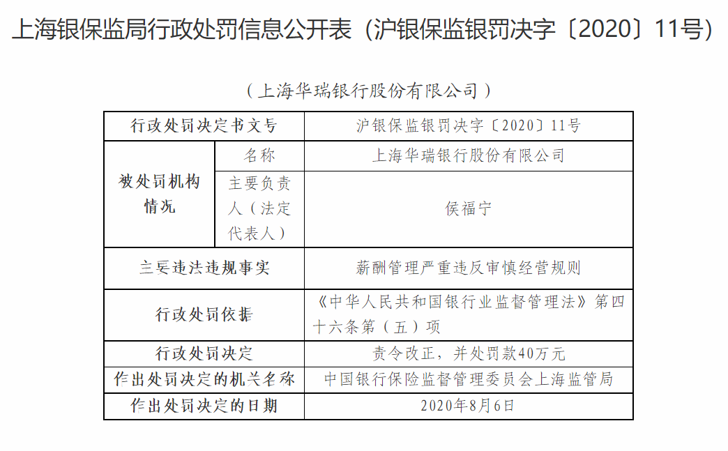 上海华瑞银行因租金贷<span class=