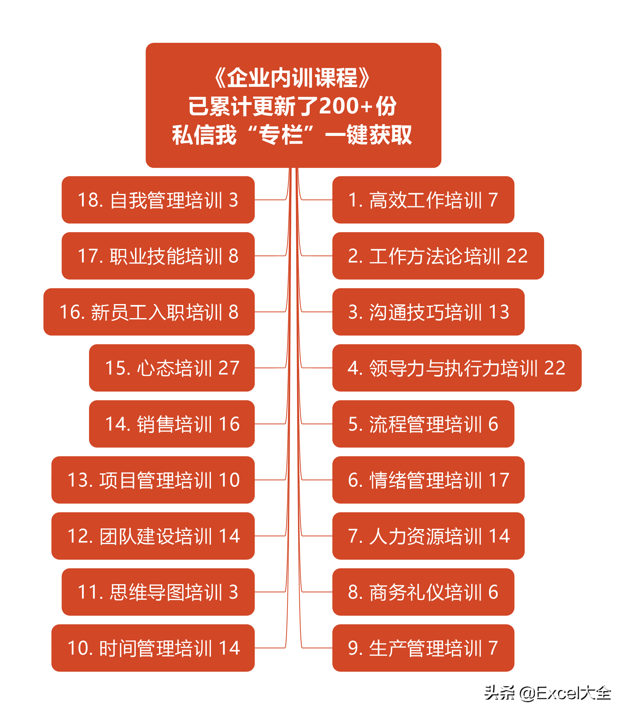 24页PPT：如何用鱼骨图分析法找出问题的真正原因，附案例示范