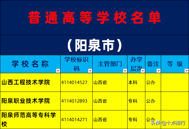 陽泉的大學2019年陽泉市大學名單一覽