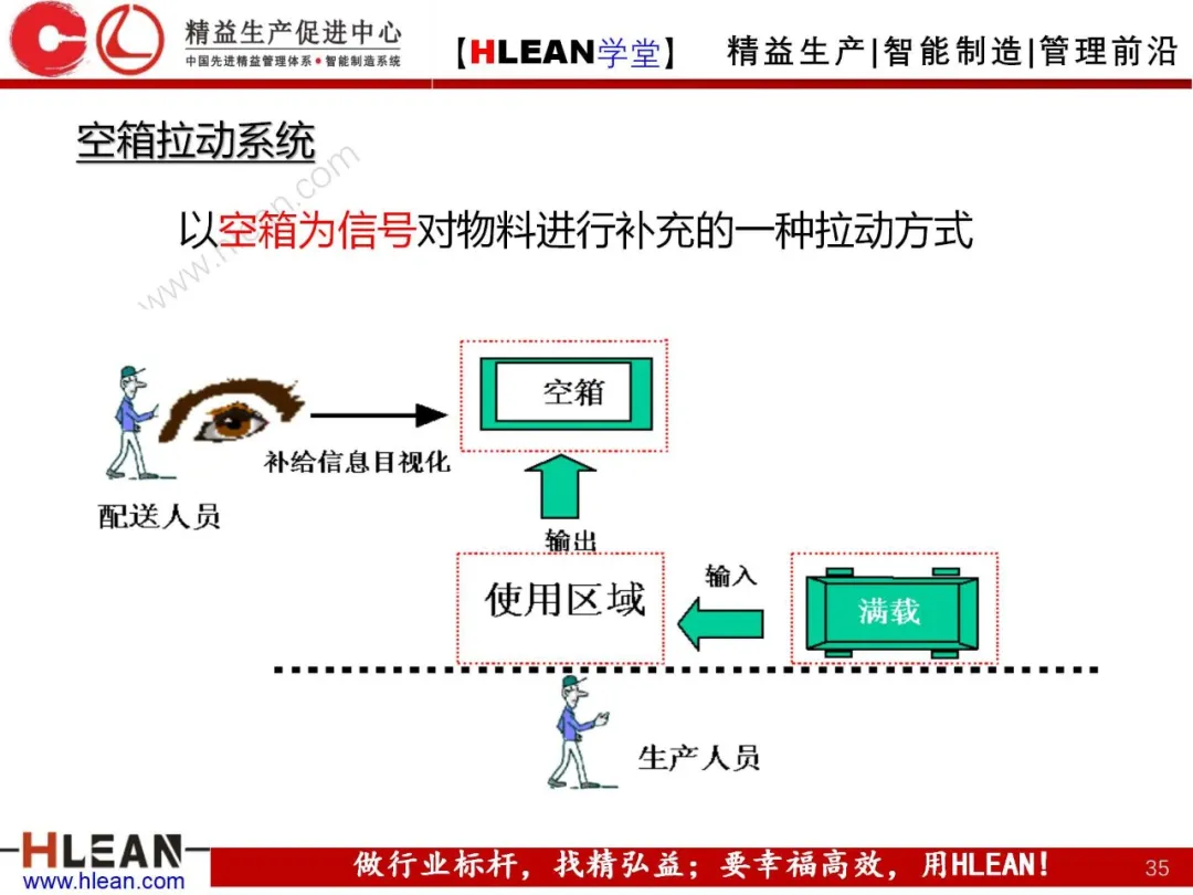 「精益学堂」拉动生产管理方式