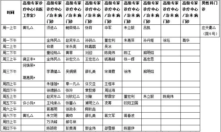 苏州各大医院重要通知
