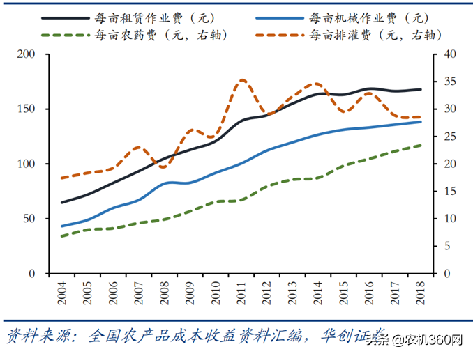 写给小麦机用户：购机时使用5大策略增加收益保障