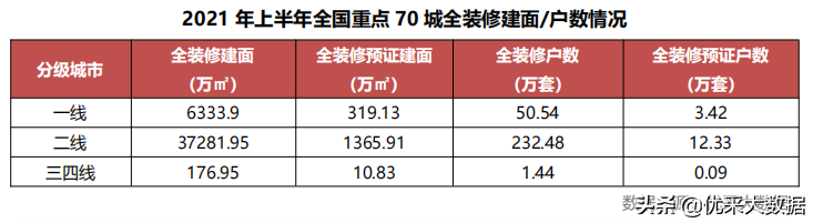 2021年上半年重点70城全装修市场发展分析报告