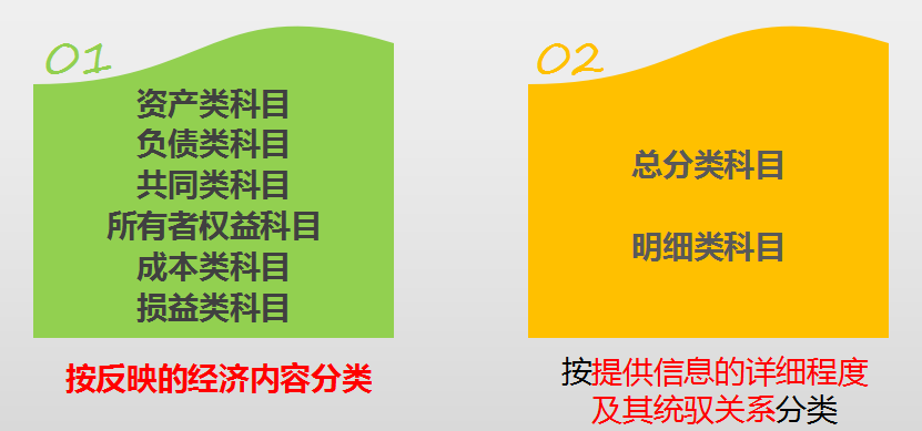 记账方法+会计基础+会计科目！帮你从零基础成长为会计“大神”