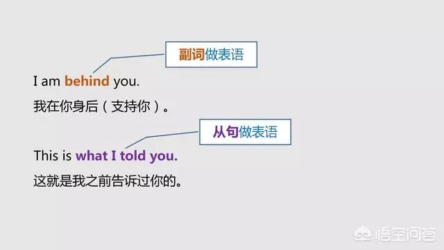 语法大全！20张图，彻底分清英语中的主、谓、宾、定、状、补