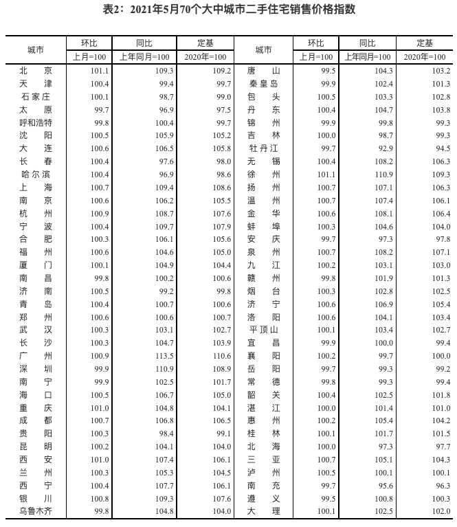 70城房价出炉，北方或要崛起？多城房价上涨，南北分化再出新局面