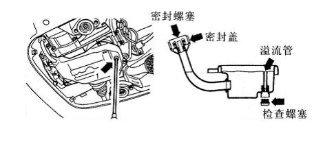 第三十一期：汽车知识学习之自动变速箱的故障诊断与维修