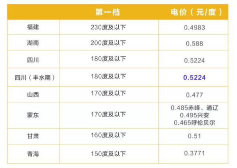 中国电费到底贵不贵？国资委：建议认真看看世界各国电价