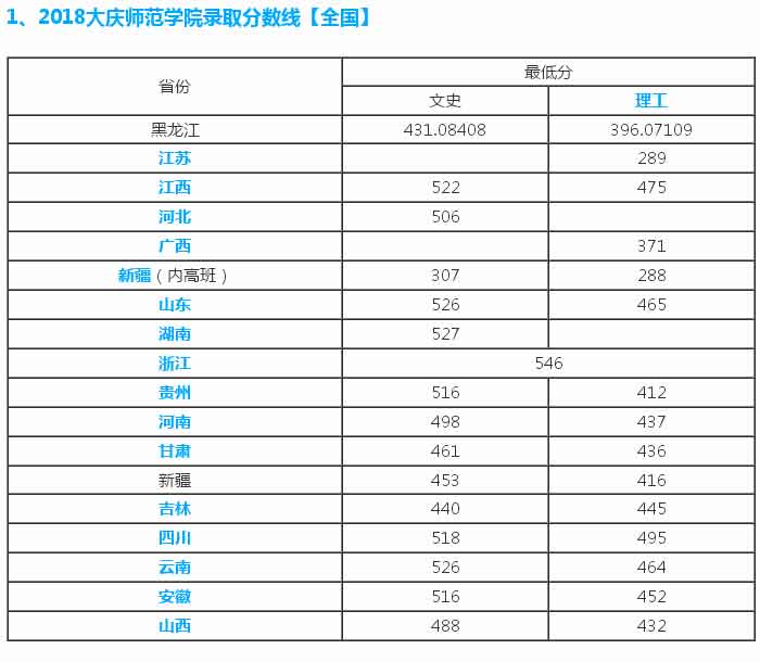 「大庆百科」国立二本大学 - 大庆师范学院