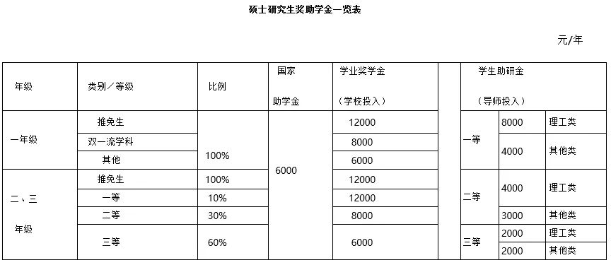 「会计专硕」2022年招生信息—中国地质大学(北京)