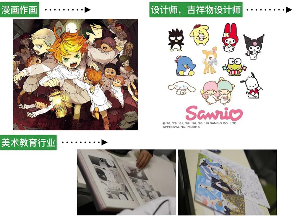 你想学的插画，概念原画，角色设计到底都是什么专业？