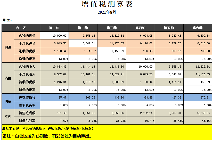 发现一28岁武汉女会计，做的税负监控系统那叫一个牛，给大伙瞅瞅