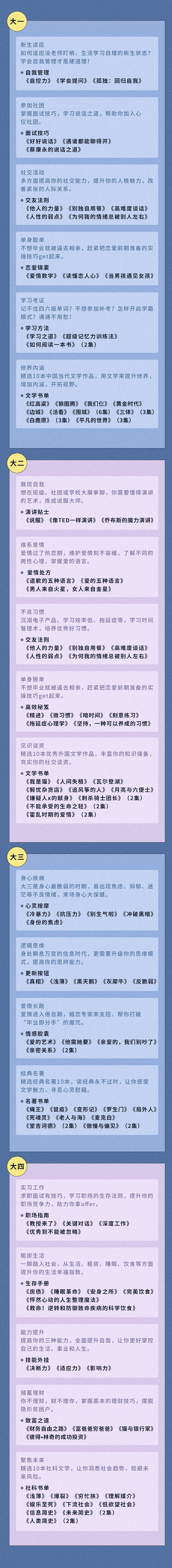 入学即抑郁？大学生抑郁发病率攀升，人人皆