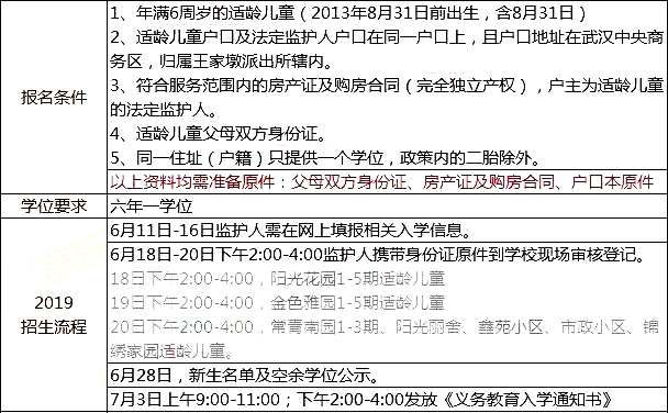 武汉这4所“撞脸”小学名字相似，实力却天差地别
