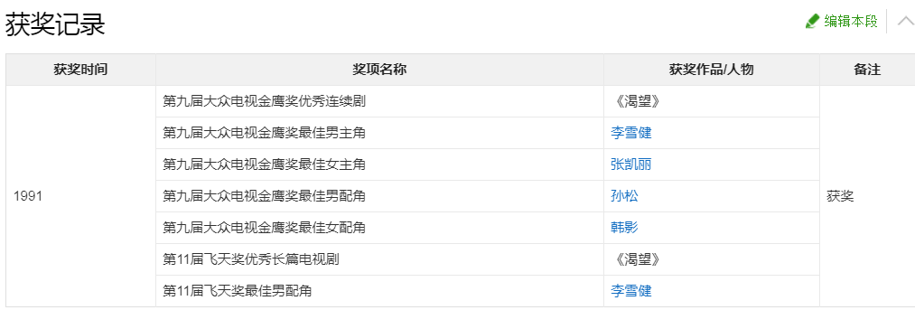 经受住时间考验，至今仍令人难忘的十部国产电视连续剧