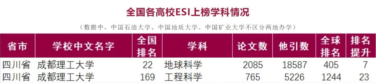 走出4名院士，培养“大国工匠”！知乎、陌陌CEO的母校“火”了！