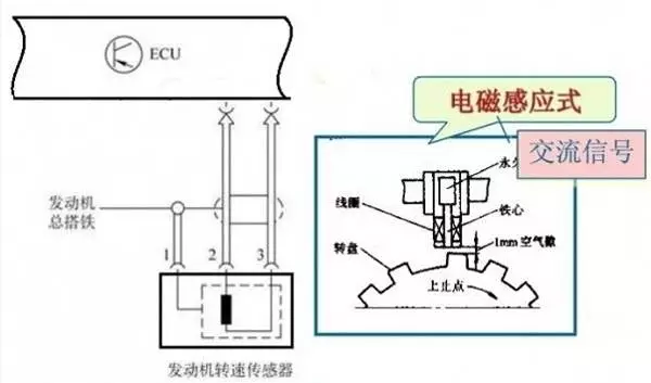 汽车曲轴位置传感器工作原理与检修