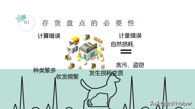年终存货盘点不会？送你存货盘点操作流程+盘盈盘亏账务处理