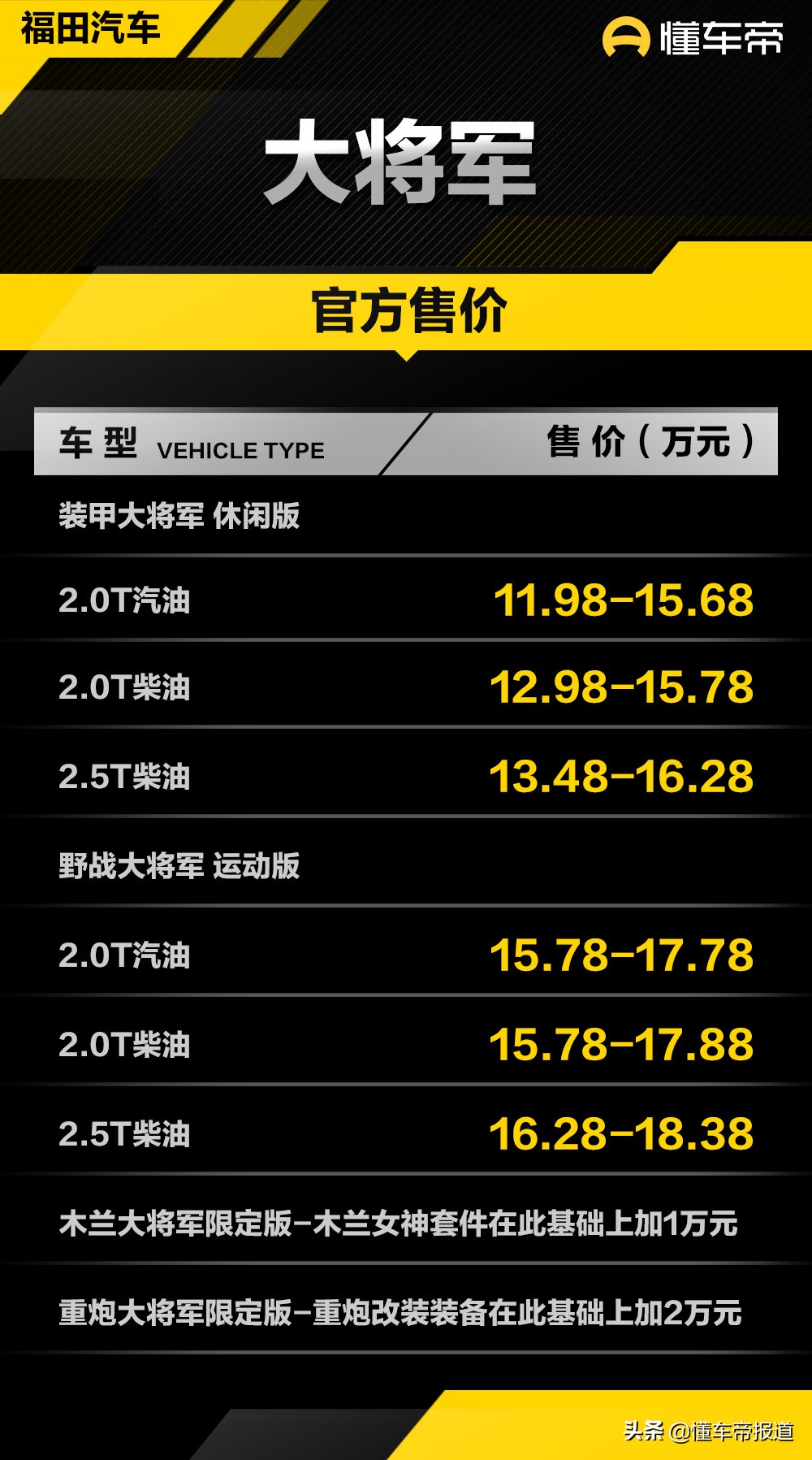 新车｜11.98万买国产“猛禽”？福田大将军上市，竞争长城炮