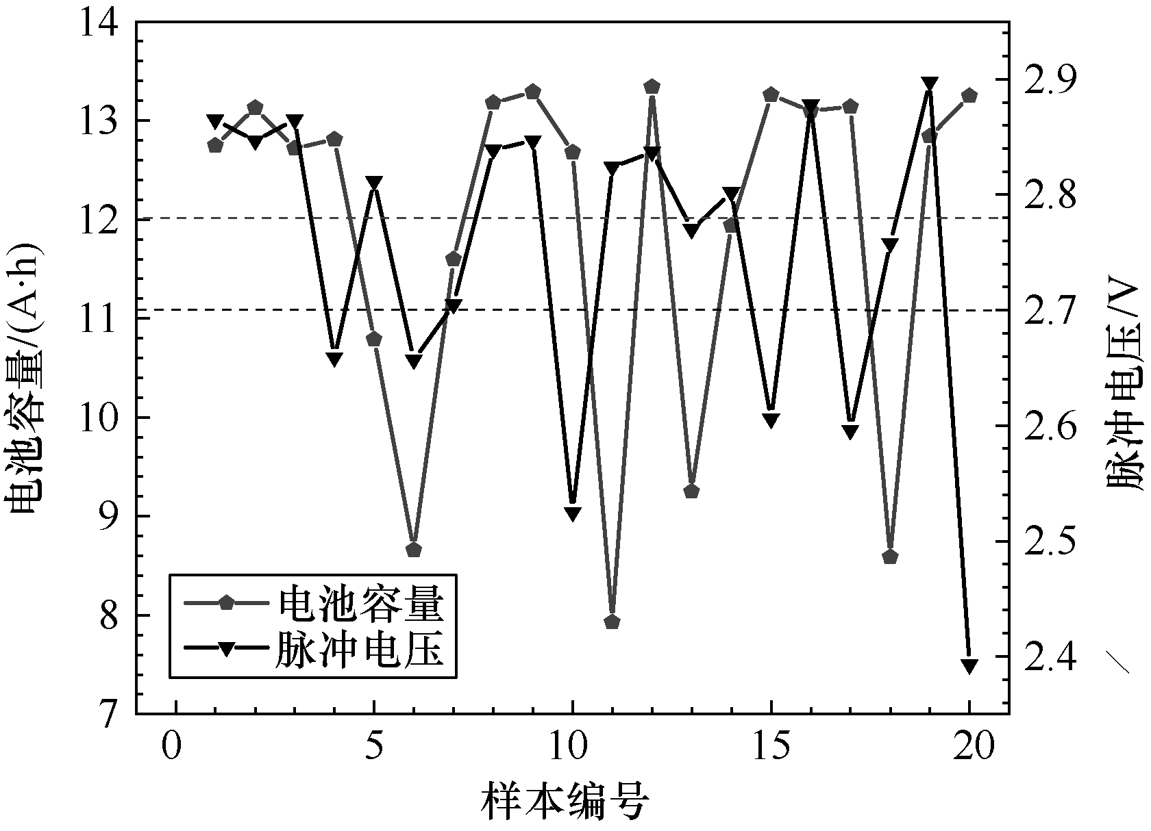 如何从电动汽车退役锂电池中快速筛选出工况良好的电池？