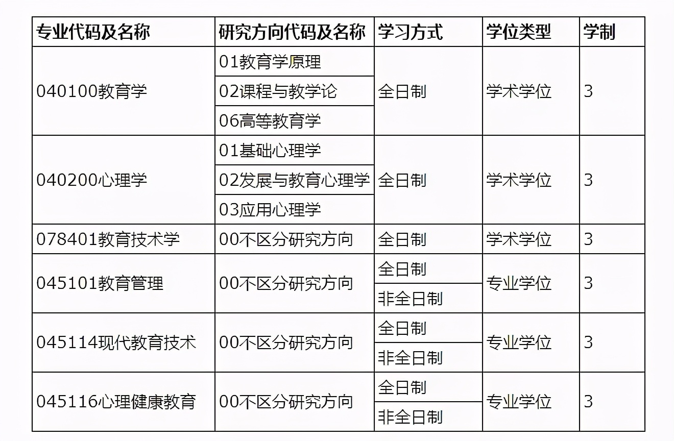 22考研：湖北省教育专硕（333）哪些院校性价比最高？