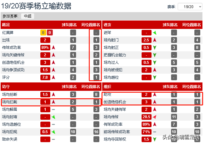 中超主力U23什么意思(简析中超U23实力球员，诞生中超新星的摇篮，青年军的未来可期)