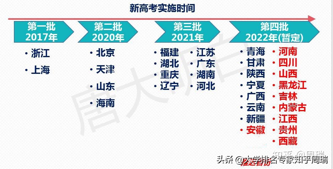 2021年985全国30省分数排名全网独家：清华文理科全面超越北大