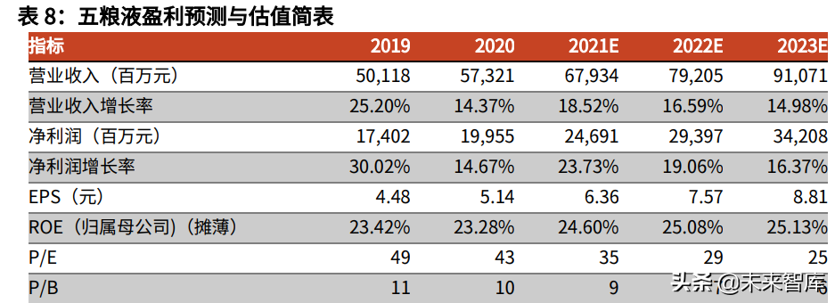 食品饮料行业研究与投资策略：关注细分龙头成长