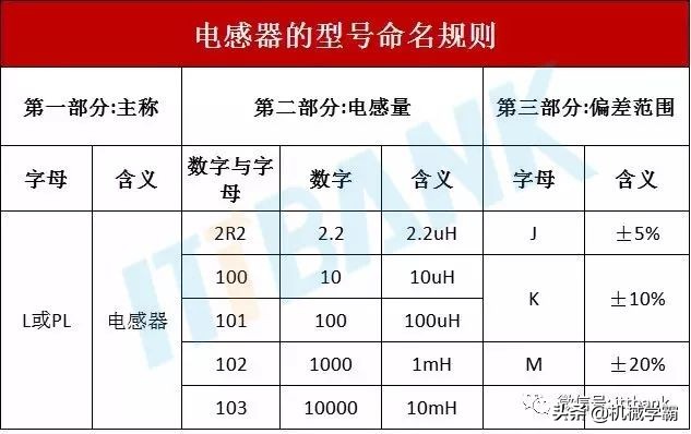 电子元器件符号+实物图+命名规则（太全了，绝对收藏）