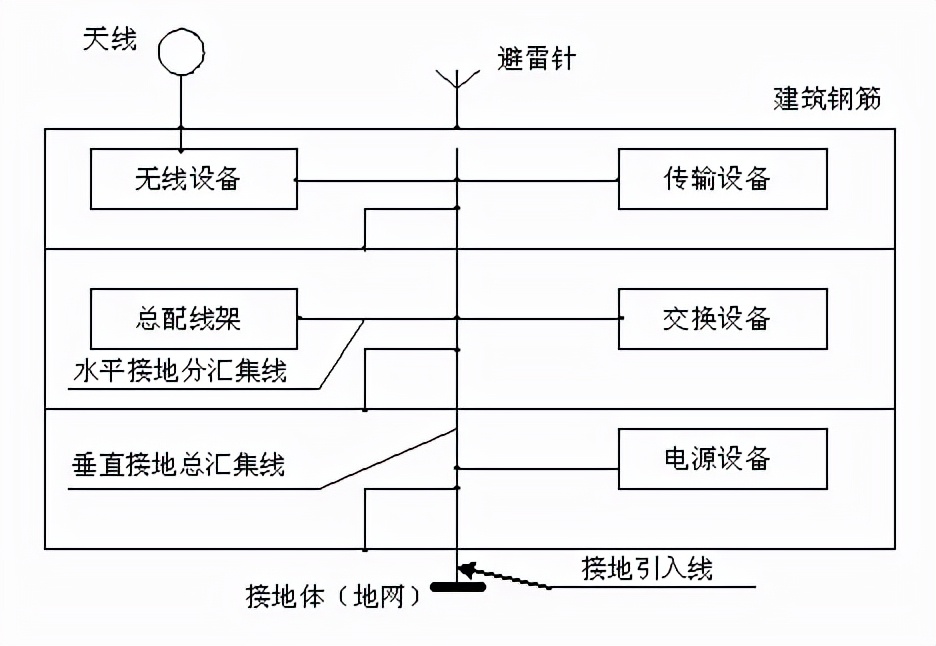 是避雷针还是引雷针？一根避雷针，能够保护多大的范围