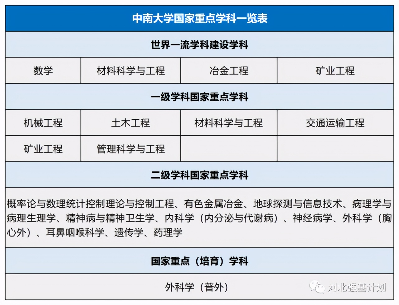 中南大学各省高考录取分数线，2021多少分能报？