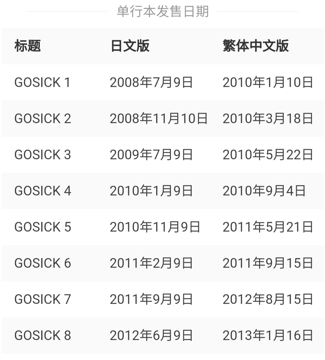 GOSICK作者真的因为被粉丝“打动”而改写结局了吗？