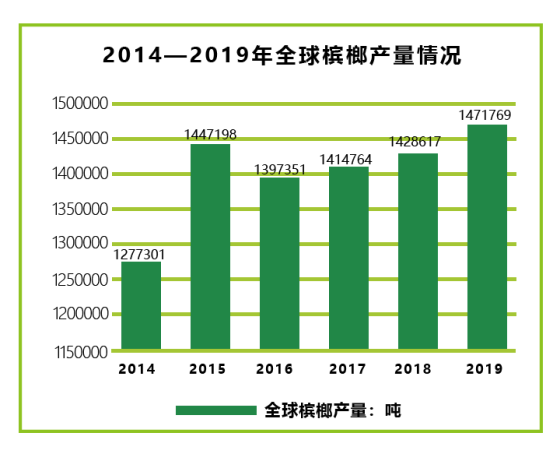 槟榔链引领全槟榔产业进入区块链数字资产化时代