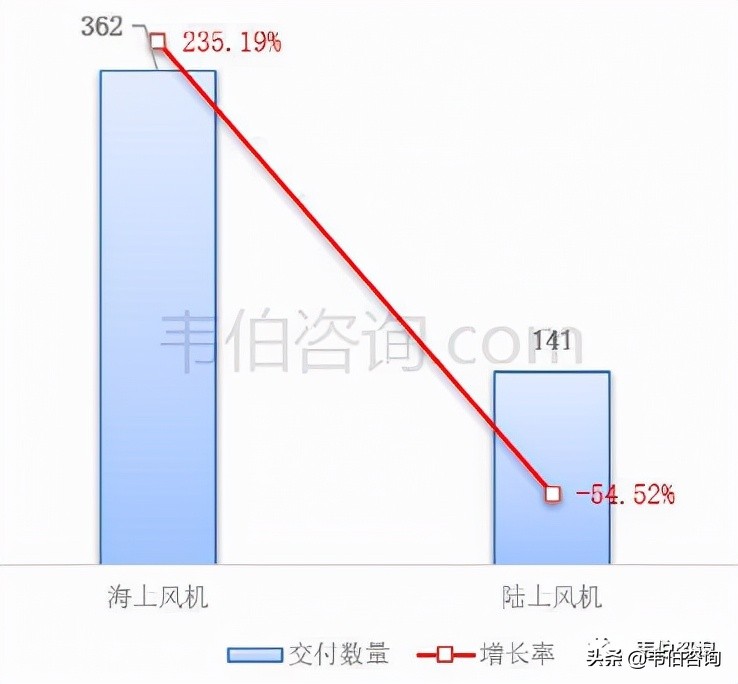 数说风电：2021年中国风电龙头企业电气风电业务简析（多图）