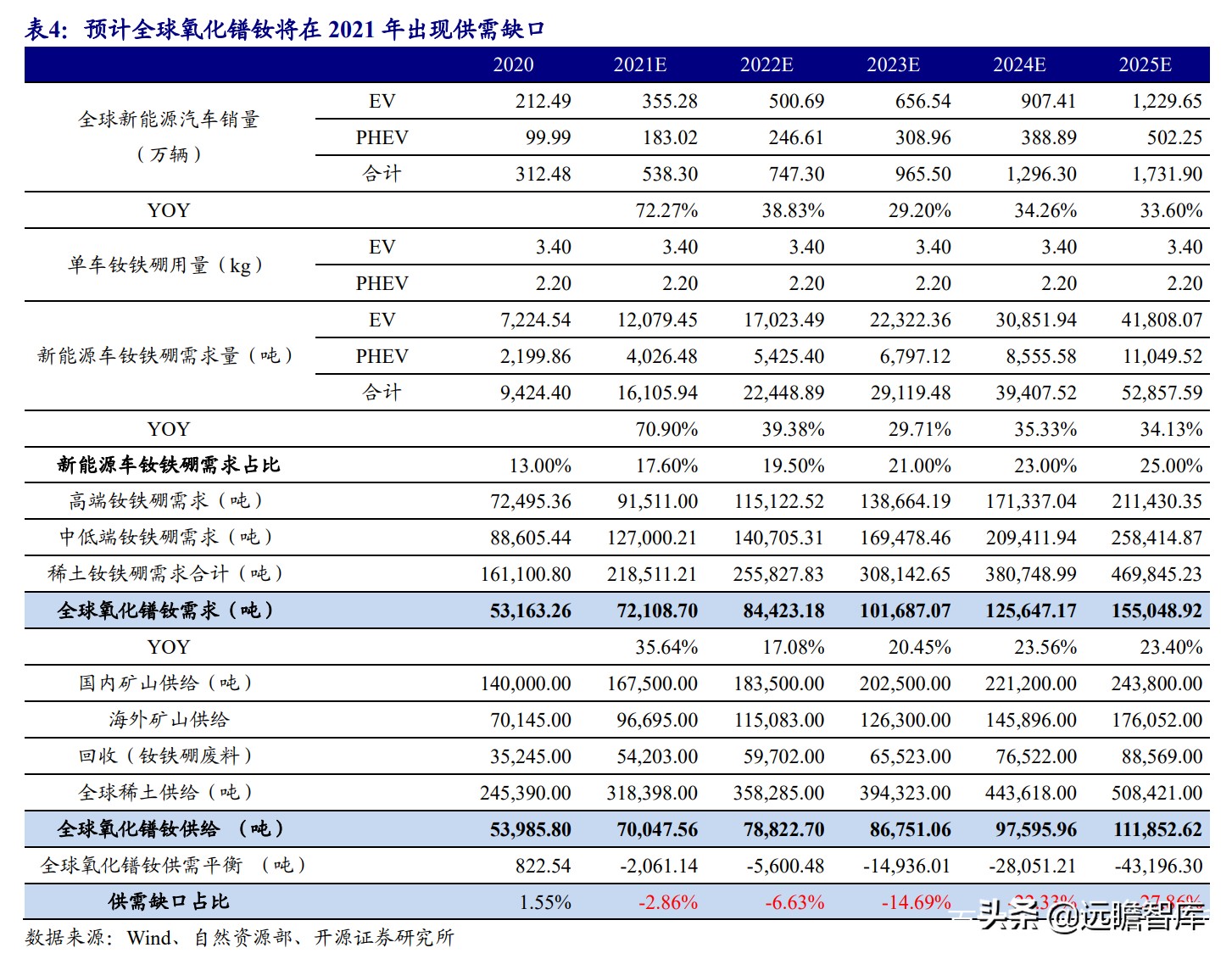 电机：上游稀土走高、中游钕铁硼磁材供不应求，下游电机三足鼎立