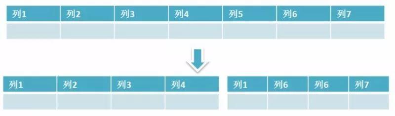 最全面的MySQL重要知识点