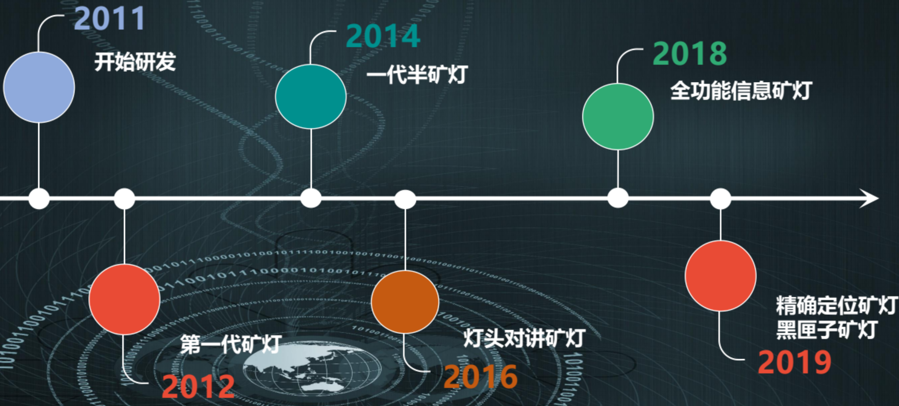 山源科技：能否以矿灯黑匣子撬动矿山安全进入智慧新时代？