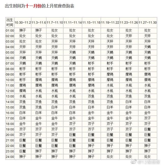 上升十二星座（你给别人的第一印象，附查询上升星座表） ​​